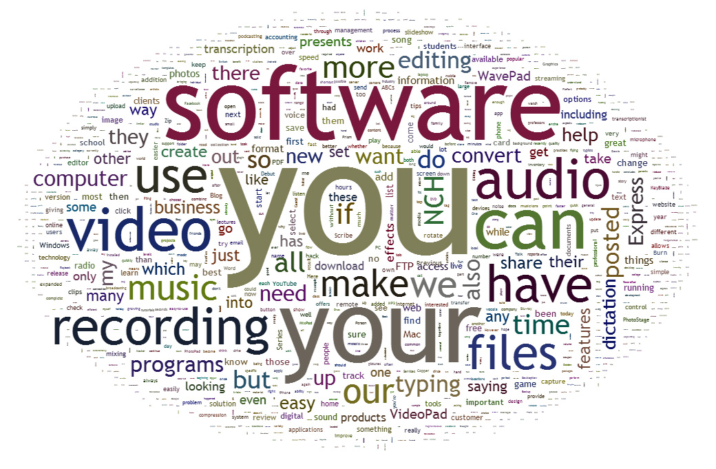 NCH Software blog word cloud